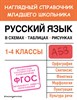 Русский язык в схемах, таблицах, рисунках. 1-4 Классы.  Наглядный справочник младшего школьника. ФГОС. Е.О.Пожилова 978-5-04-179885-7 - фото 5246